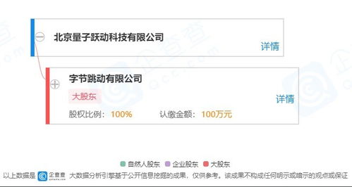 技術轉讓 流程、挑戰(zhàn)與未來趨勢