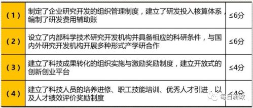2020年國家高新技術企業(yè)認定中技術轉讓相關規(guī)定解讀
