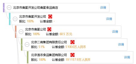 科技賦能傳統(tǒng)行業(yè) 軟件開發(fā)在北京禽蛋食品商店的革新實(shí)踐